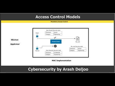 Cybersecurity - Access Control Models by Arash Deljoo