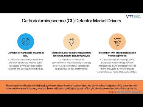 𝗖𝗮𝘁𝗵𝗼𝗱𝗼𝗹𝘂𝗺𝗶𝗻𝗲𝘀𝗰𝗲𝗻𝗰𝗲 (𝗖𝗟) 𝗗𝗲𝘁𝗲𝗰𝘁𝗼𝗿 𝗠𝗮𝗿𝗸𝗲𝘁: 𝗔𝗱𝘃𝗮𝗻𝗰𝗶𝗻𝗴 𝗠𝗮𝘁𝗲𝗿𝗶𝗮𝗹𝘀 𝗔𝗻𝗮𝗹𝘆𝘀𝗶𝘀 & 𝗡𝗮𝗻𝗼𝘀𝗰𝗮𝗹𝗲 𝗖𝗵𝗮𝗿𝗮𝗰𝘁𝗲𝗿𝗶𝘇𝗮𝘁𝗶𝗼𝗻