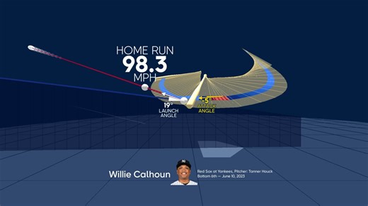Animación del HR de Calhoun