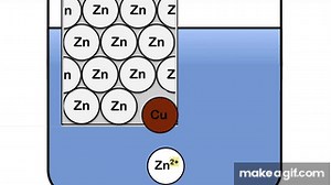 [4K] Displacement Reaction of Metals - Zinc in Copper (II) Sulfate - with explanation at micro level on Make a GIF