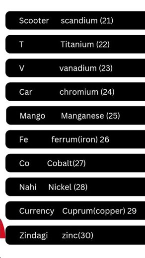 Easy Trick to Remember Elements 21–30 | Periodic Table Memory Trick #shorts