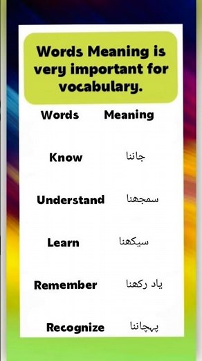 English to Urdu Daily Use Words | Learn Simple Vocabulary Easily #English #Urdu #Vocabulary