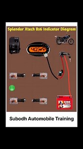 2.7K views · 592 reactions | Splendor bs6 Digital Side indicator Working Wiring Diagram #indicator #wiring #subodhmws #short #post | Subodh Mws | Facebook