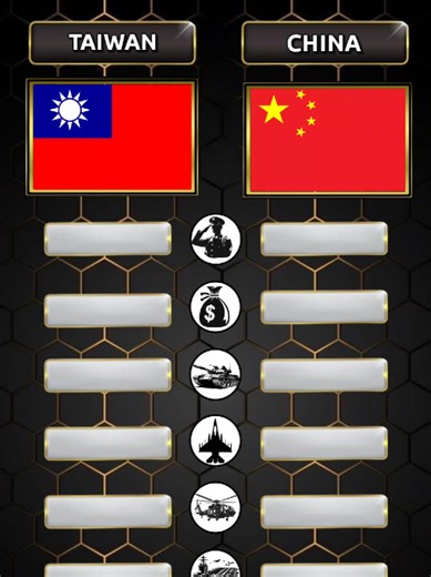 ‏Taiwan 🇹🇼 vs China 🇨🇳 Military Power Comparison