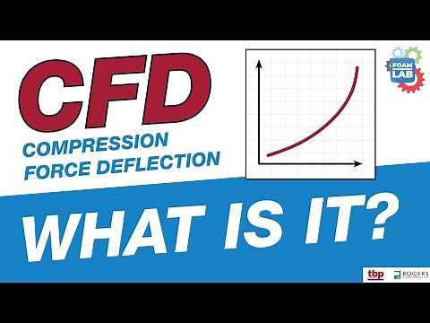 Compression Force Deflection | CFD | Foam Engineering Lab™