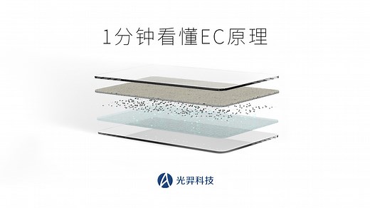 1分钟看懂电致变色（EC）原理