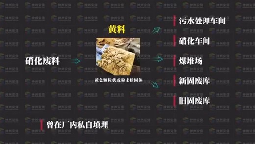 爆炸安全事故警示片（合集）