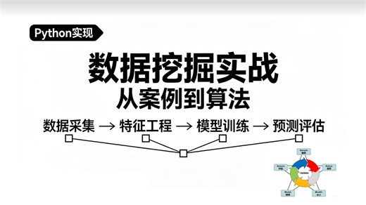 【Kaggle入门到进阶】数据挖掘实战项目：泰坦尼克 房价 电商预测，附完整特征工程与模型优化秘籍！