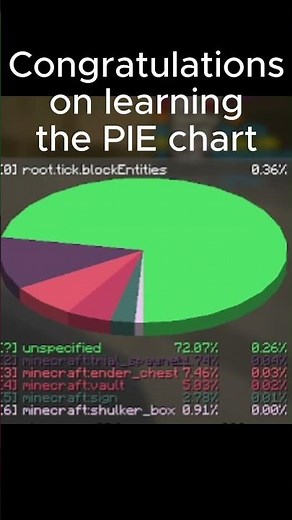 How to Use the PIE chart