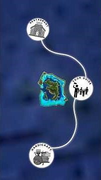 "Bora Bora – The Most Beautiful Island on Earth!"