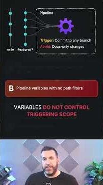 Azure DevOps Engineer Question 28