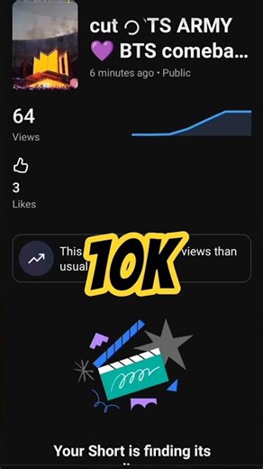 youtuber banne Ka Sapna🥺⏳💔 🙏🏻#shorts #dalimsharma #dream