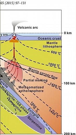 Porphyry Copper Deposits