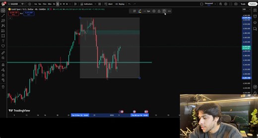 1.9K views · 59 reactions | Easy-to-catch GOLD analysis every...