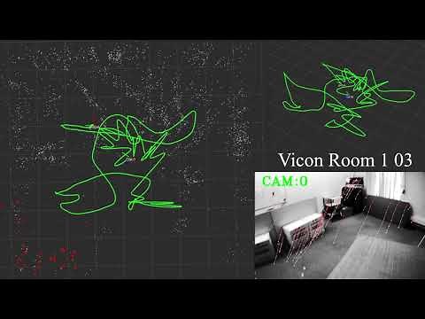 OpenVINS - EuRoC MAV Vicon Rooms Demonstration