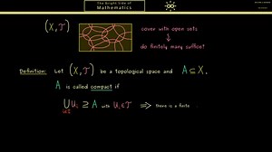 Manifolds | Mathematics