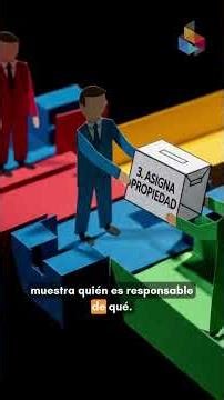 If you can't draw it, you don't understand it. And if you don't understand it, you can't improve it.