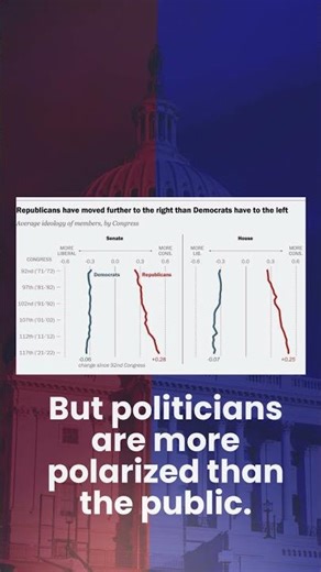 Most Americans Are Moderate—So Why Do Extremes Win?