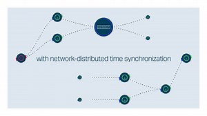 The SEL ICON can distribute precise time over a utility's wide area network to ensure uninterrupted time synchronization for substation IEDs, provide system-wide status monitoring and real-time alerts, and simplify troubleshooting. Learn more: https://selinc.com/mktg/133751/ | SEL Technology—Schweitzer Engineering Laboratories