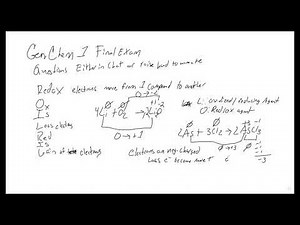 General Chemistry 1 Final Exam Review Fall 2021