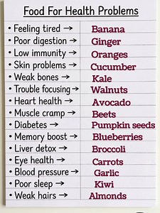 RK_ENGLISH_OFFICIAL 15 Foods For 15 Common Health Problems! How Many Did You Know? #FoodForHealth #HealthTips #nutrition #CityTasteTest #healthyfood