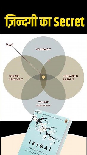 Ikigai Explained in 60 Seconds | Find Your Purpose #booksummary