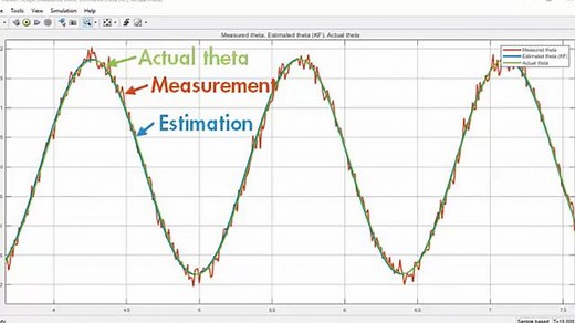 Understanding Kalman Filters, Part 7: How to Use an Extended Kalman Filter in Simulink