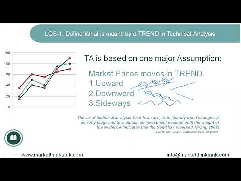 CMT Level I 2020 | Chapter 1-Part A