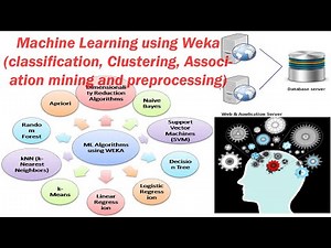 Machine Learning using Weka (classification, Clustering, Association mining and preprocessing)