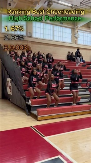 Ranking Best Cheerleading High School Performance