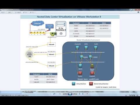 Nested Lab of VMware Workstation - Virtual Network and Router Setting