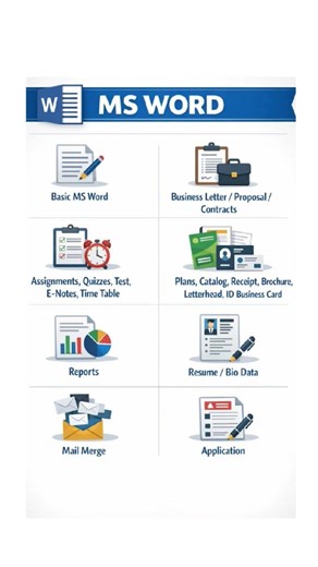 Ms Word Me Ye shikho #motivation #computer #love #gk #motivational #learnanewwordtoday