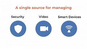 Alula Security App, Short