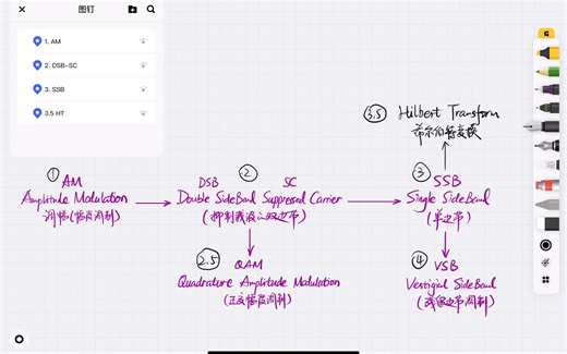 Amplitude Modulation 3.5 - Hilbert Transform