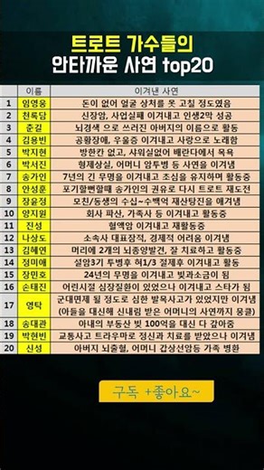 트로트 가수들의 안타까운 사연 TOP 20