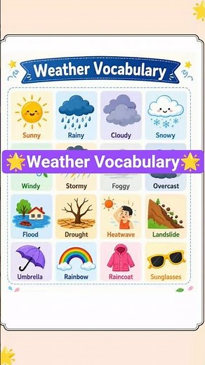 🔴 Weather Vocabulary in English | Learn Daily Weather Words Easily
