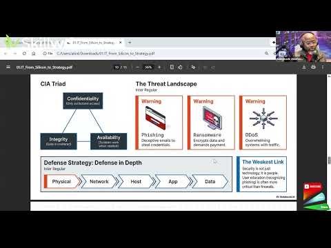 Foundations of Information Technology | Complete Recap for Beginners