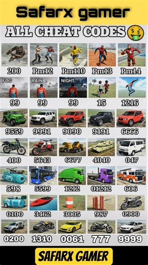 All new cheat code number 🚀 2026 update indian bike driving 3d #shorts #short #trending #viral