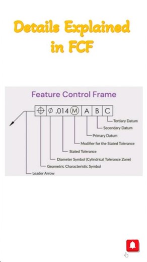 Explained Details of the Feature Control Frame in GD&T.