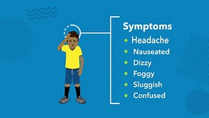 Centers for Disease Control and Prevention (CDC) - HEADS UP to Youth Sports Coaches: Concussion Signs & Symptoms – Audio Description (YouTube)
