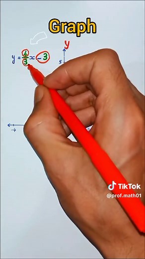 Graphing Linear Equations Made Easy in Simple Steps