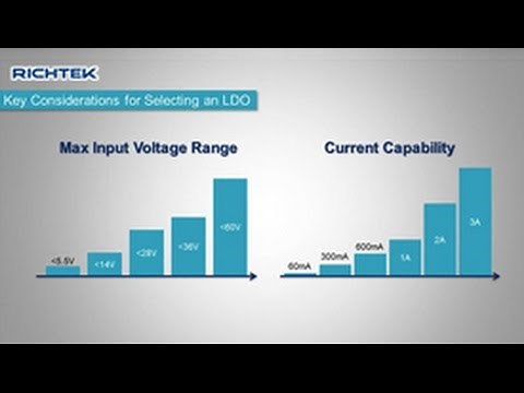 LDO Power Dissipation