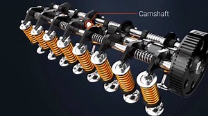 SOHC And DOHC Engine Head Configurations Working Principle 3D Animation