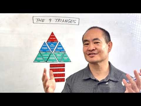 The 9 Triangles Framework Behind Scalable Home Service Businesses