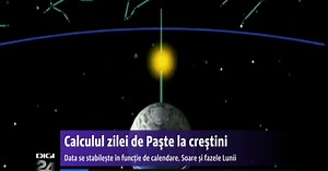Calcularea zilei de Paște. Data se stabilește în funcție de calendare, Soare și fazele Lunii