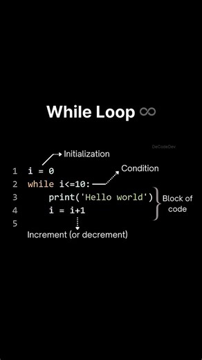 Arun Singh Pundir | DeCodeDev.in on Instagram: "While Loop basics ♾️ Boost your web dev skills Follow @de.code.dev for more @de.code.dev . . Learn Coding Frontend development, web development, HTML, CSS, JavaScript, React, Python #webdev #frontenddev #learntocode #javascript reactjs codinglife👩‍💻"
