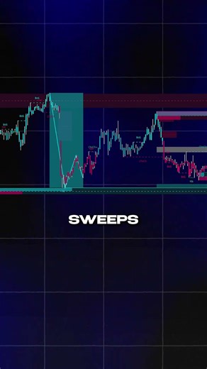 Best SMC Indicator Breakdown (Full Walkthrough)
