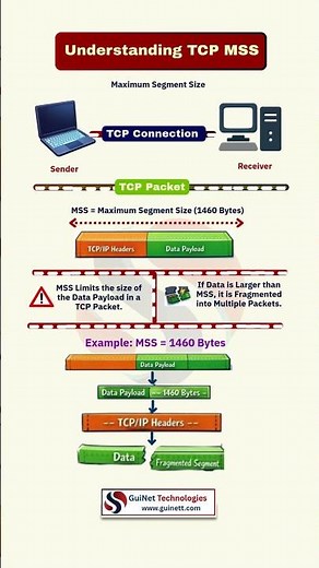 TCP MSS Explained | Networking Basics You Must Know