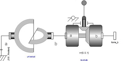 Wolfram SystemModeler in Rotor Dynamics: Internal Damping—Wolfram Blog