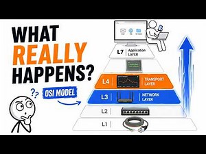 Every Layer of the OSI Model Explained - What Really Happens When Data Travels